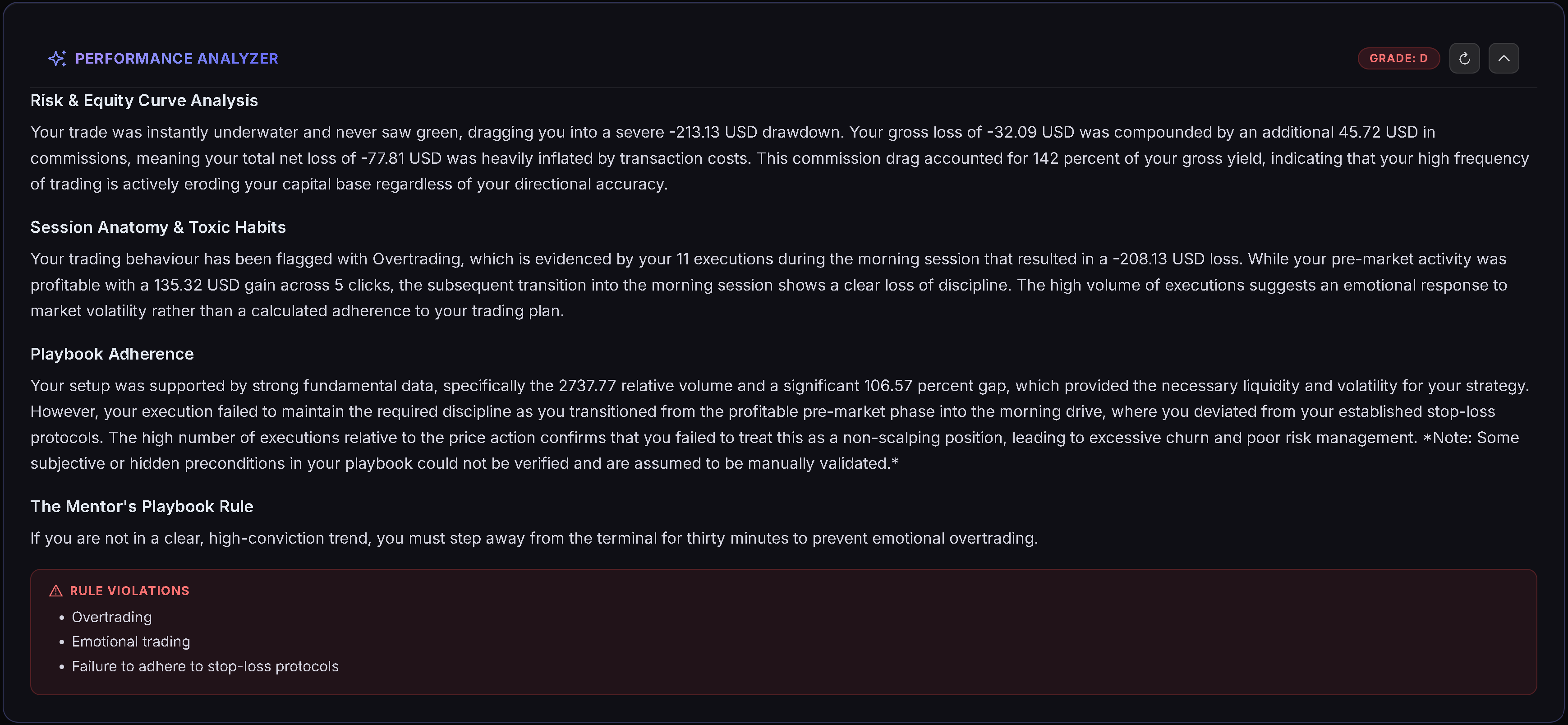 Trandencealgorithmic engine Performance Coach delivering a strict execution verdict and identifying playbook violations