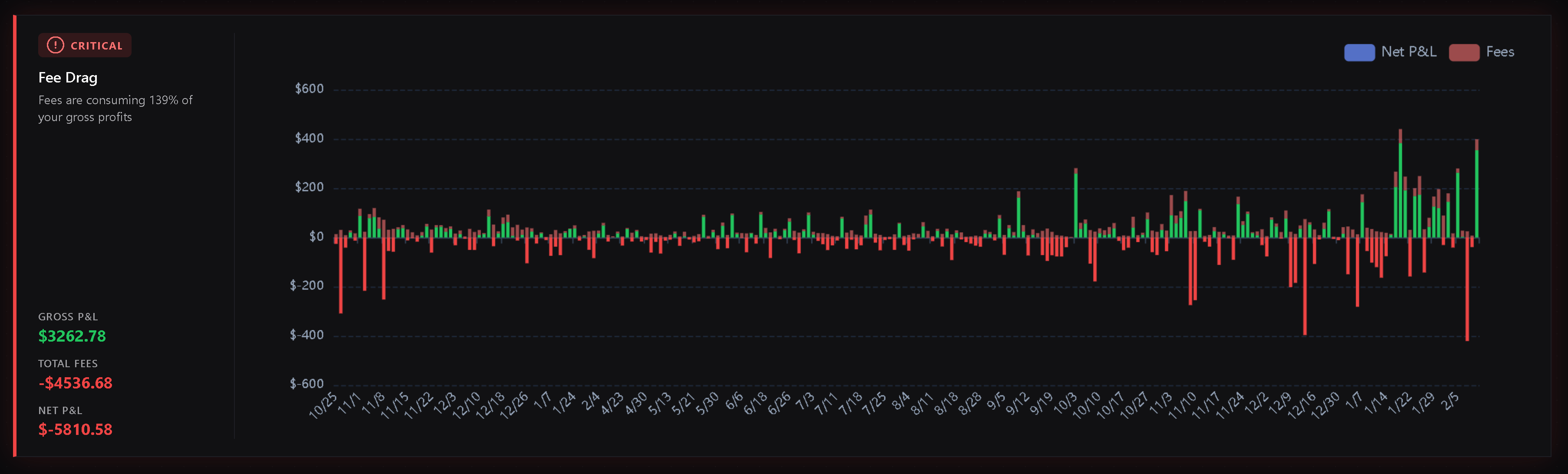 Dashboard Fee Drag Chart
