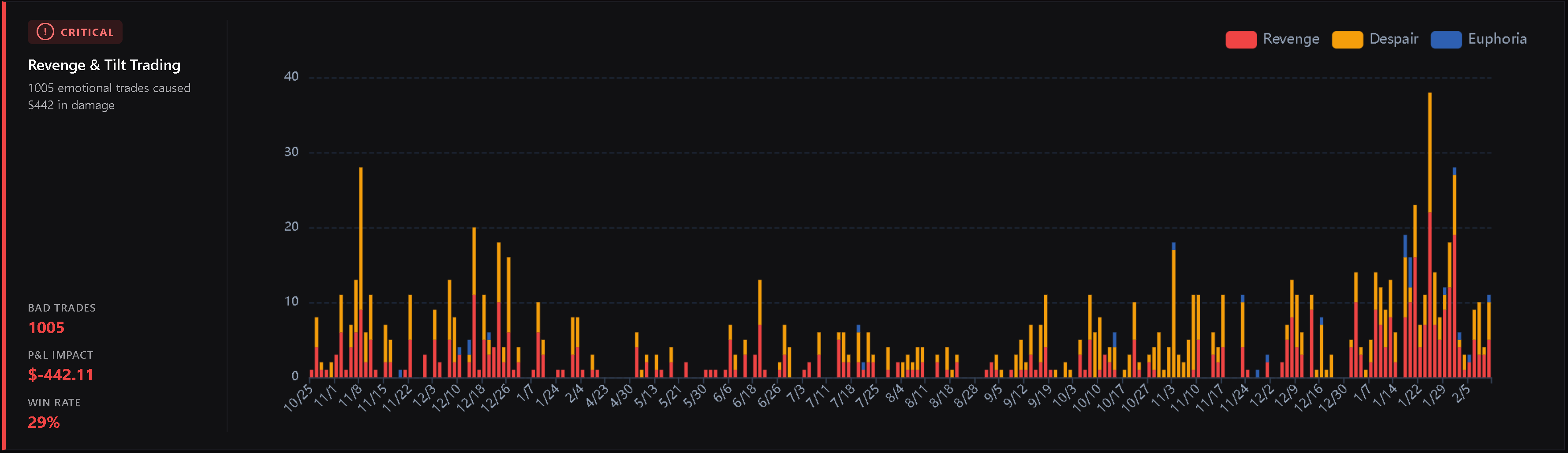 Dashboard Tilt Analysis