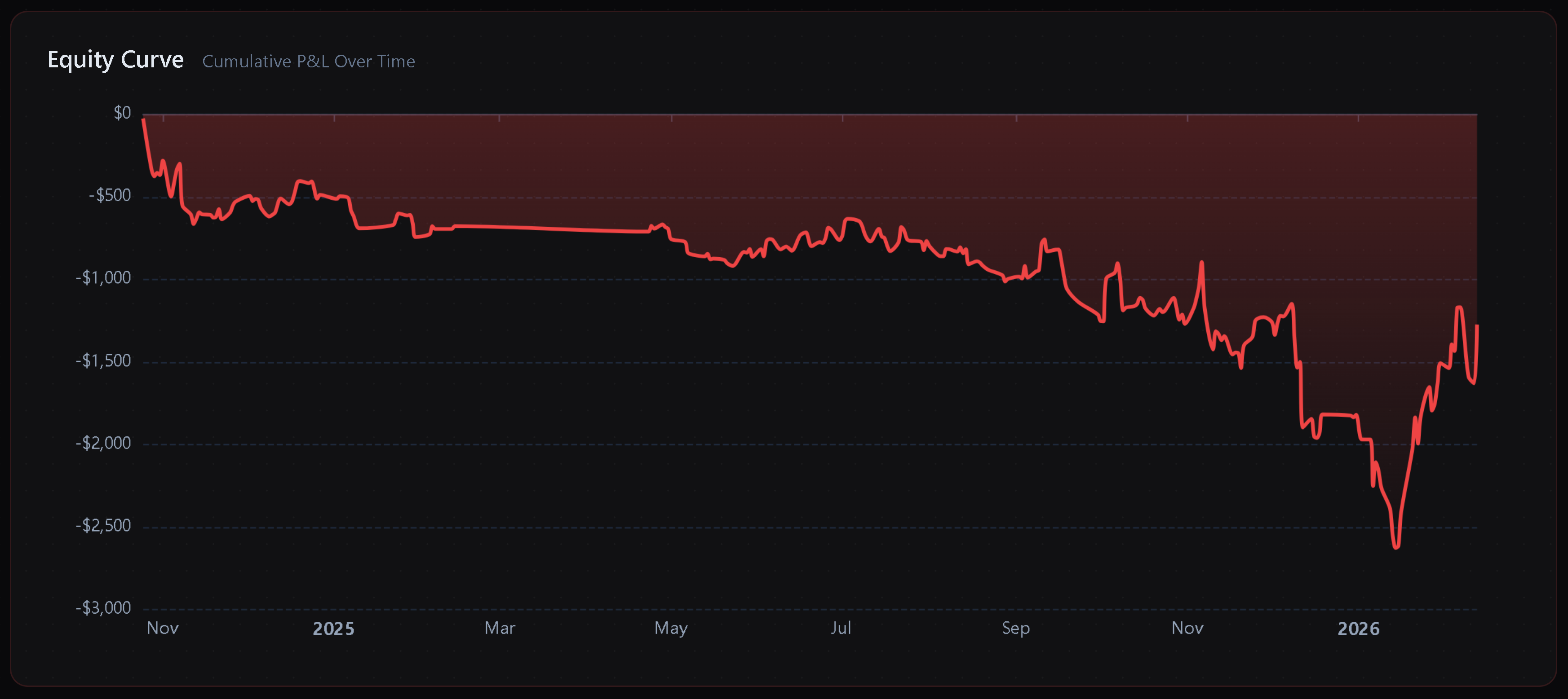 Equity Curve Drawdown