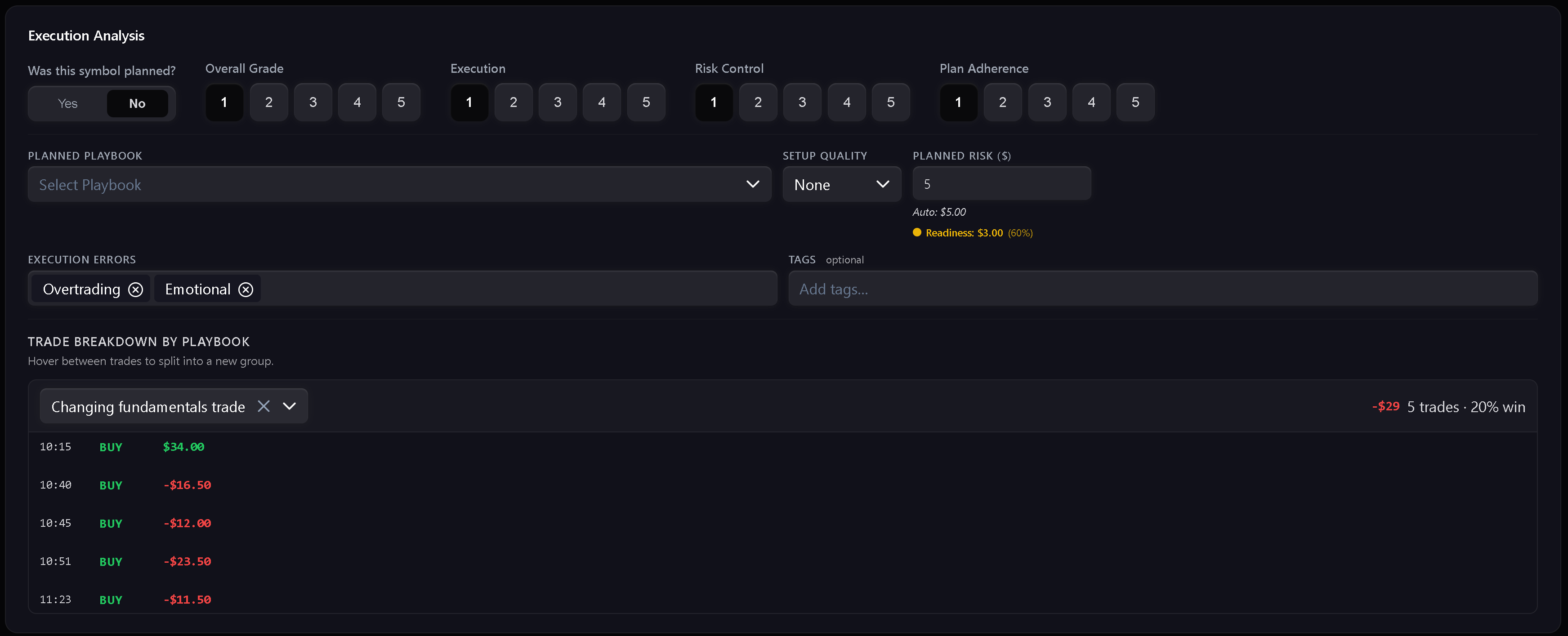 Symbol Review execution analysis with trade quality, risk control, and plan adherence