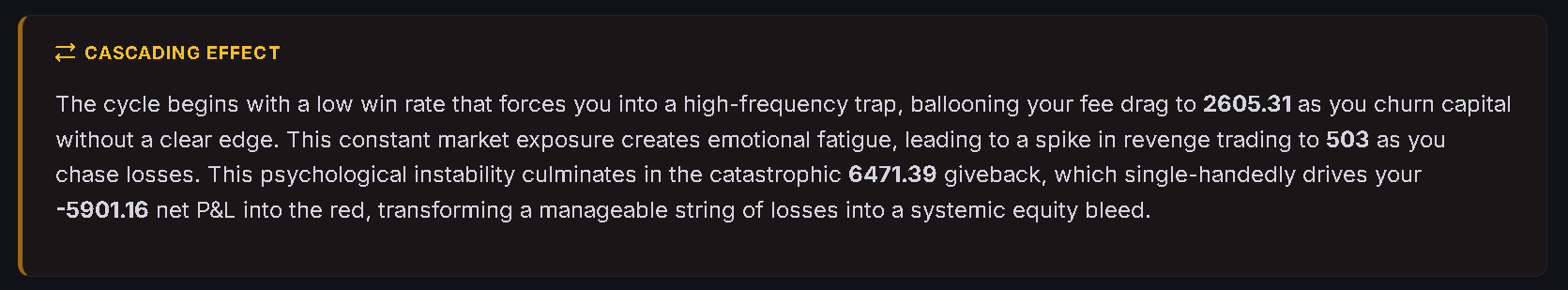 AI analysis showing the cascading effect of low win rate, high fee drag, and revenge trading