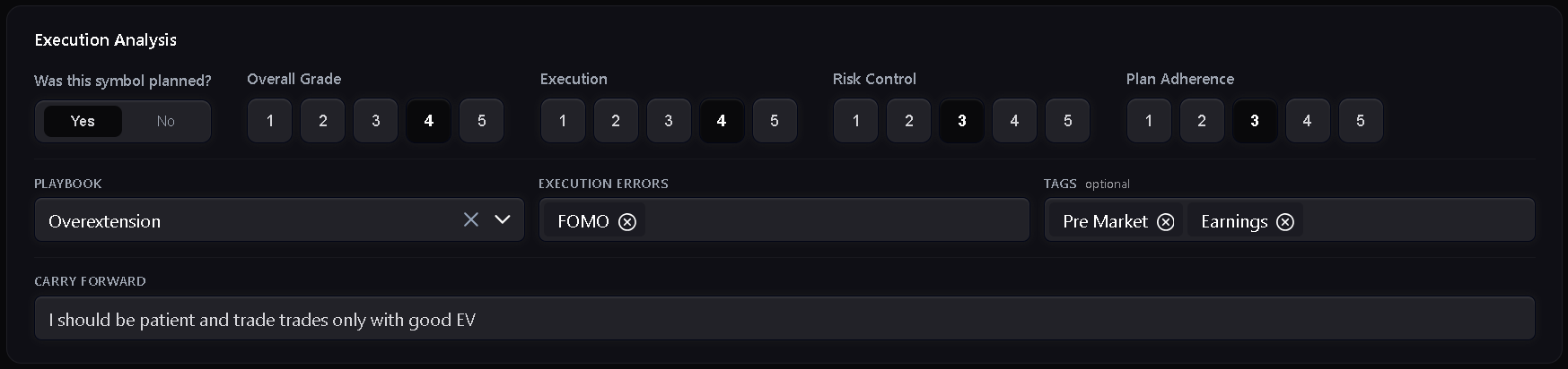 Trandence UI for grading trade execution, risk control, and plan adherence from 1 to 5